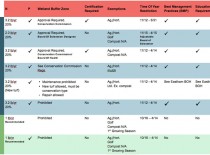 Fertilizer Chart full